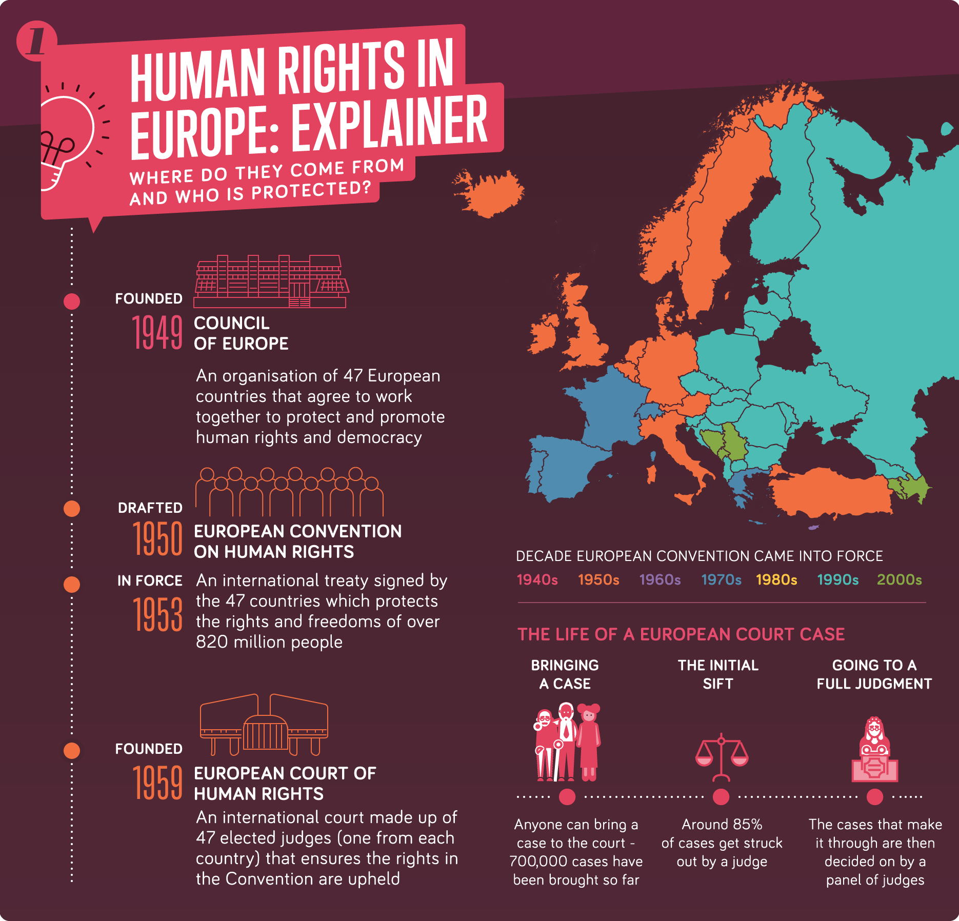 La Corte Europea dei Diritti dell'Uomo